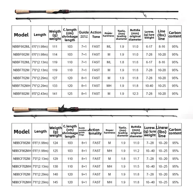 Original source photograph · specifications to confirm