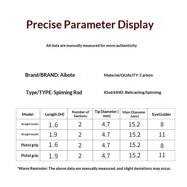 Original source photograph · specifications to confirm
