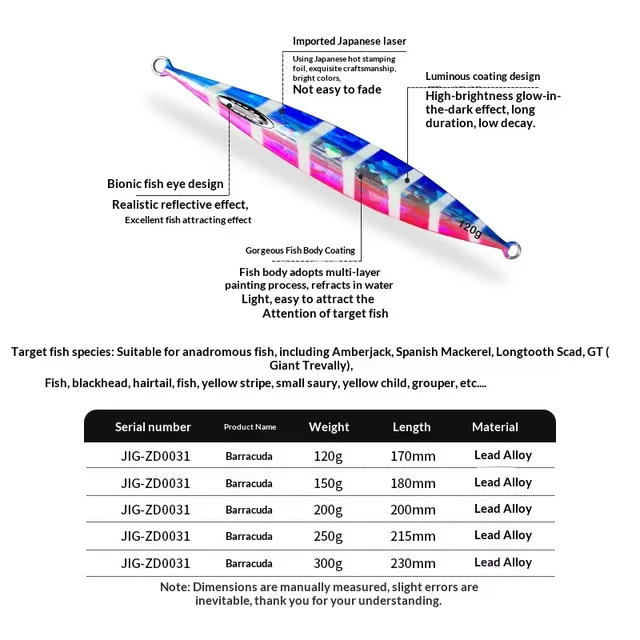 Original source photograph · specifications to confirm