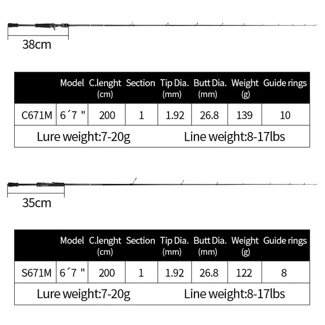 Original source photograph · specifications to confirm