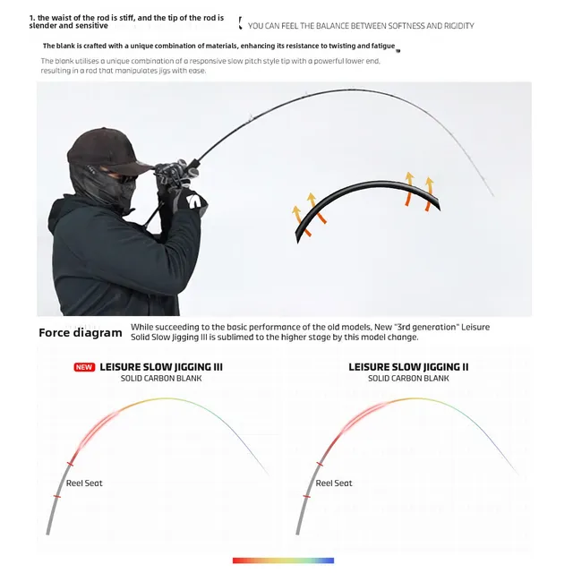 Original source photograph · specifications to confirm