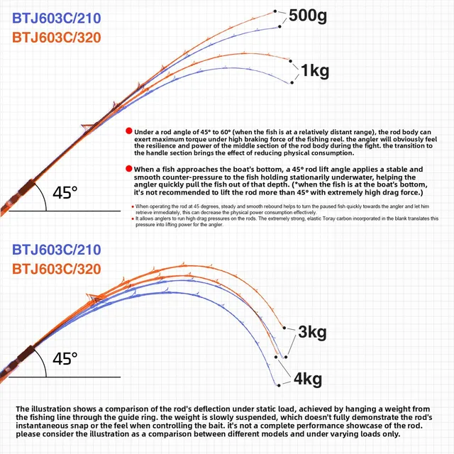 Original source photograph · specifications to confirm