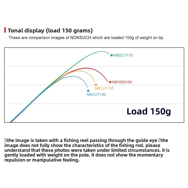 Original source photograph · specifications to confirm