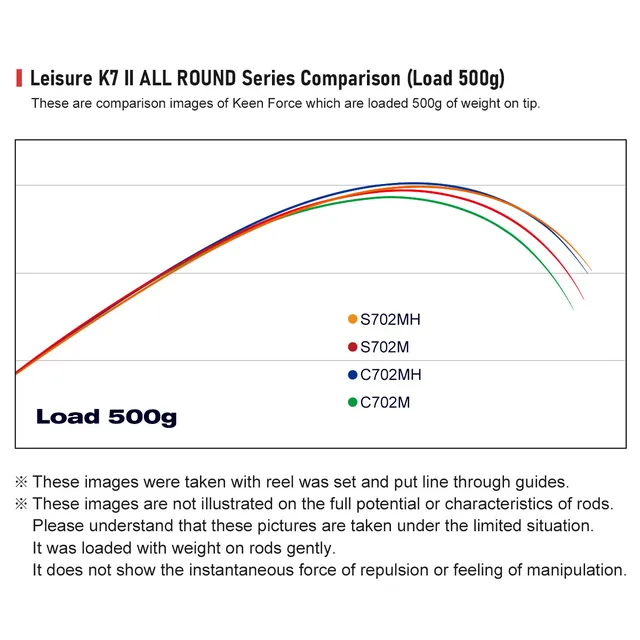 Original source photograph · specifications to confirm