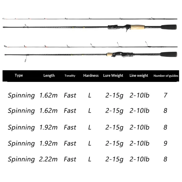 Original source photograph · specifications to confirm