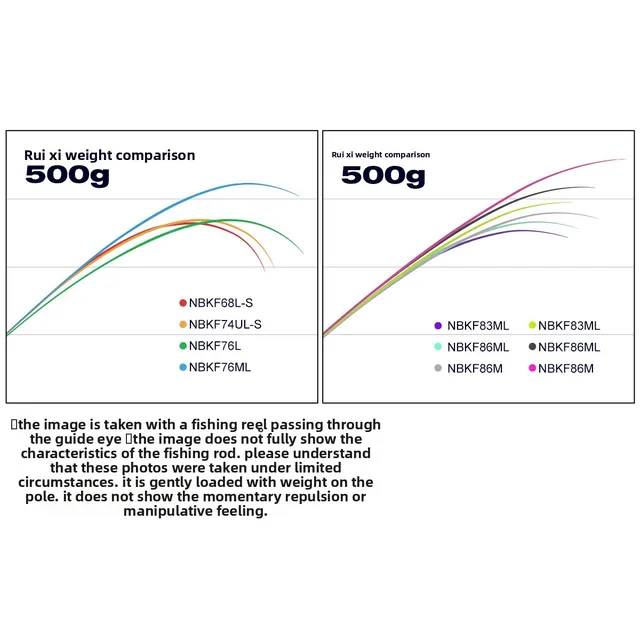 Original source photograph · specifications to confirm
