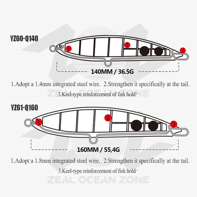 Original source photograph · specifications to confirm