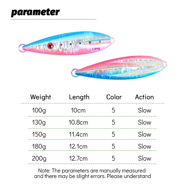 Original source photograph · specifications to confirm
