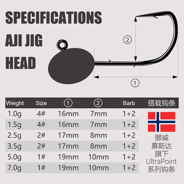 Original source photograph · specifications to confirm