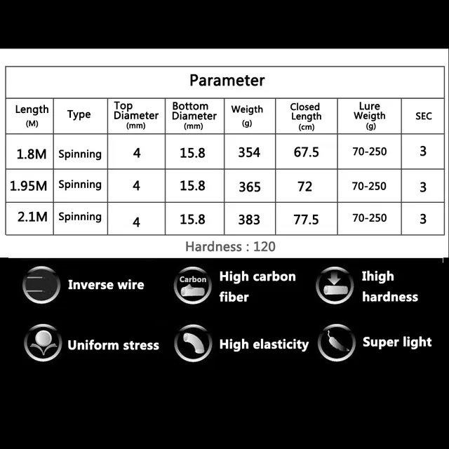 Original source photograph · specifications to confirm