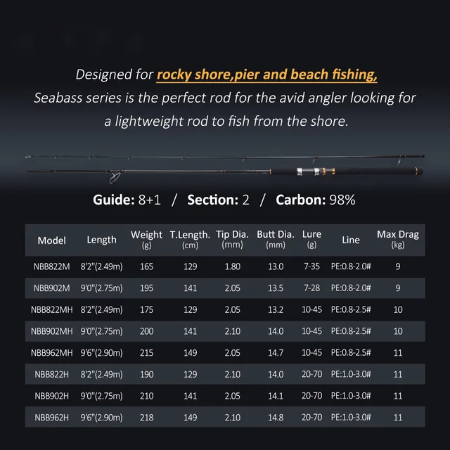 Original source photograph · specifications to confirm