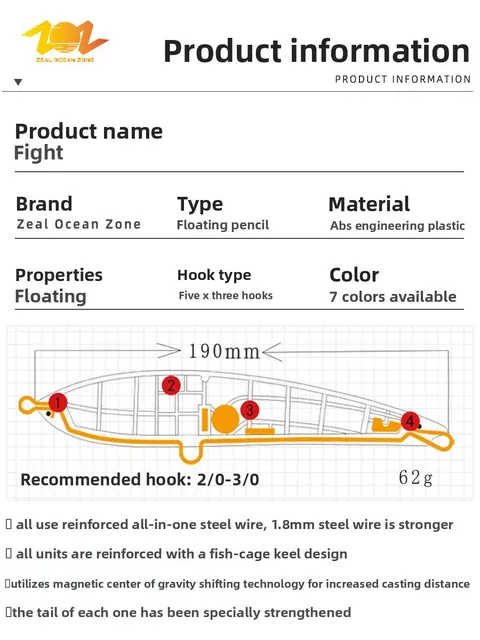 Original source photograph · specifications to confirm