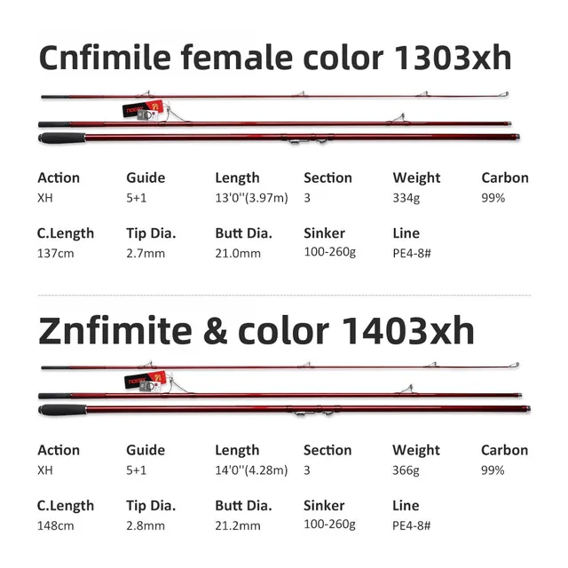 Original source photograph · specifications to confirm