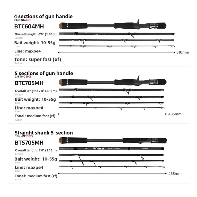 Original source photograph · specifications to confirm
