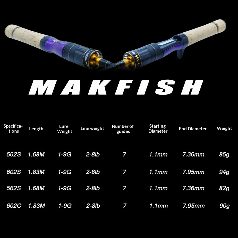 Solid Carbon Fiber Soft Action Catfish Rods Micro Catfish Rods Ultra-Light for Lure Fishing Rods Soft Stock Wholesale · Original source photograph · specifications to confirm