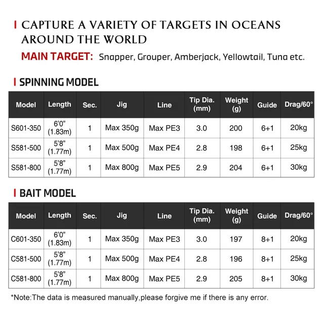Original source photograph · specifications to confirm