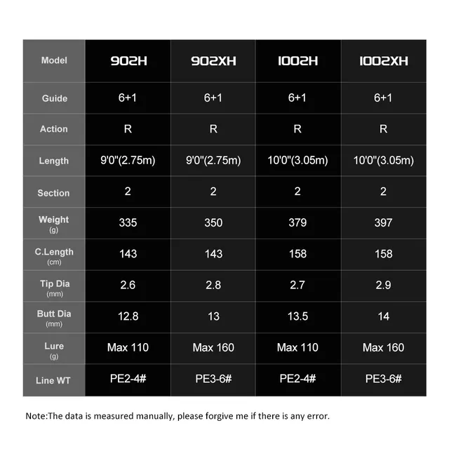 Original source photograph · specifications to confirm