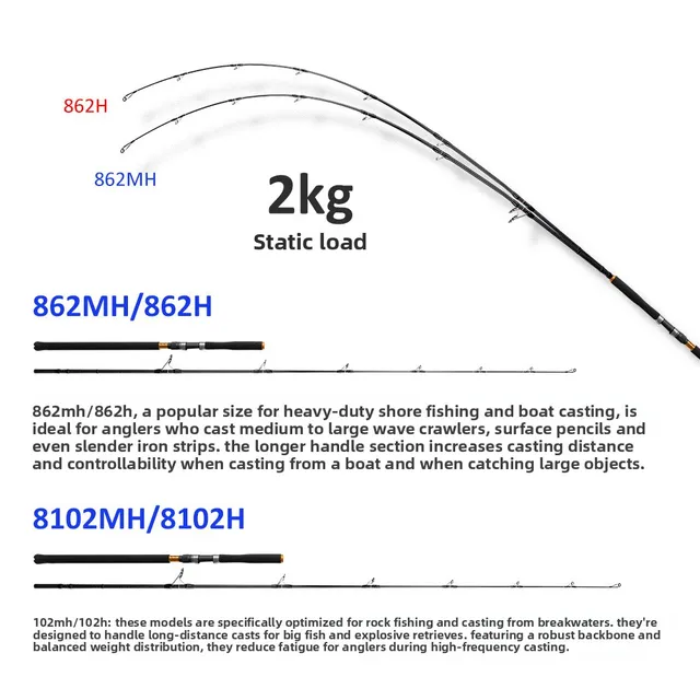 Original source photograph · specifications to confirm