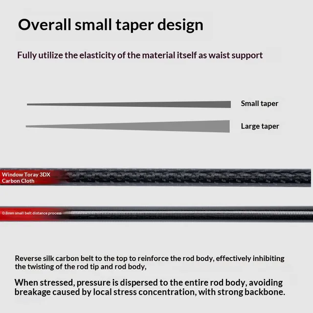 Original source photograph · specifications to confirm