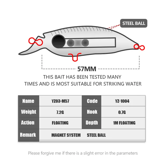 Original source photograph · specifications to confirm